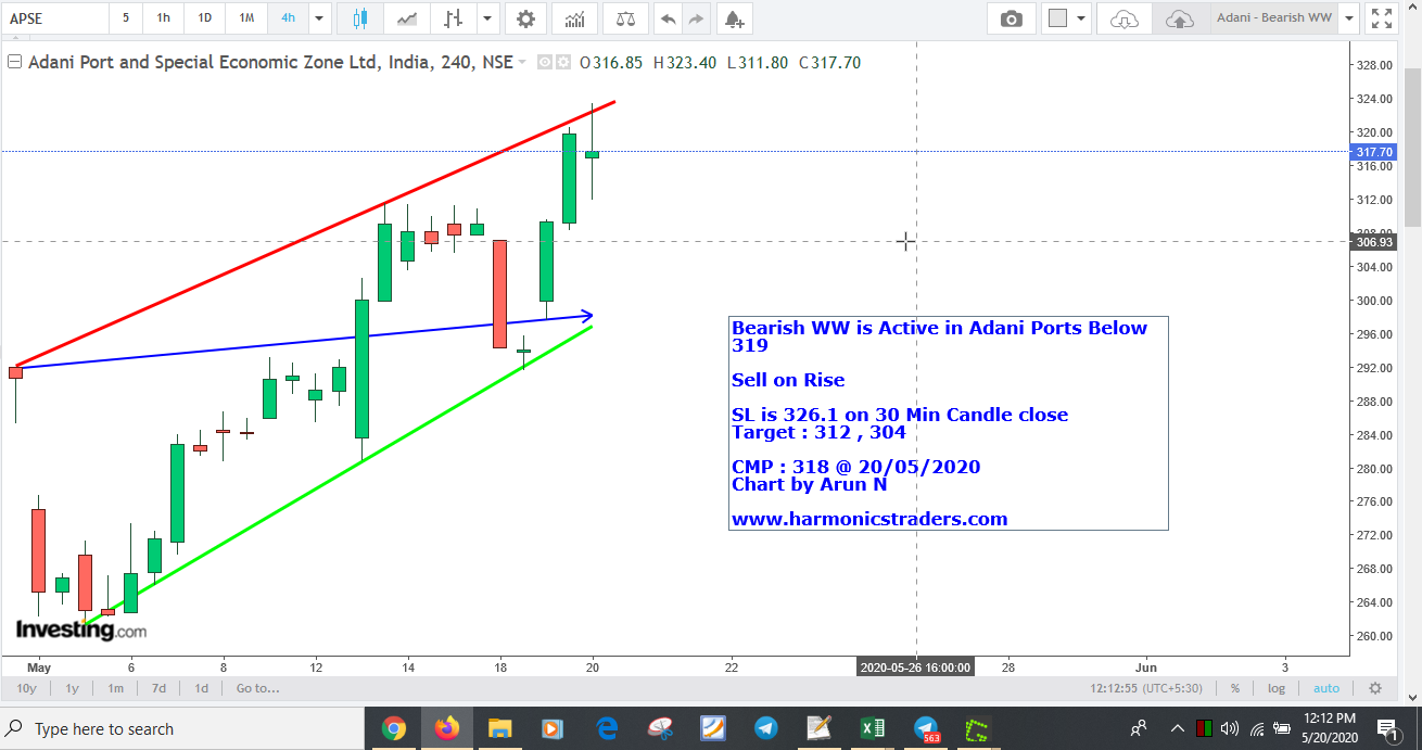 Adani319Sell - Adani - Bearish WW