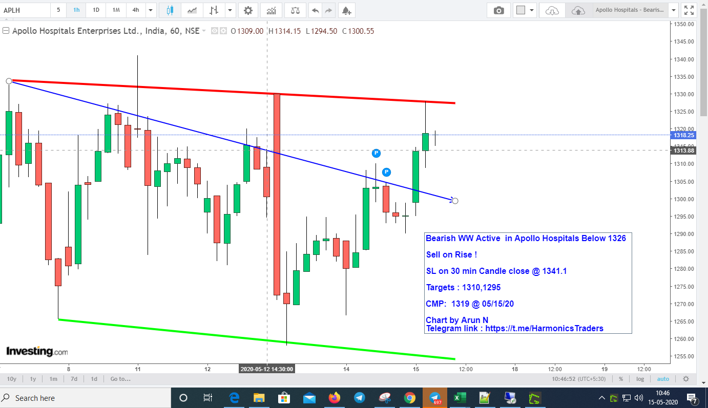 ApolloFreeSell1326 - Apollo Hospitals - Bearish WW