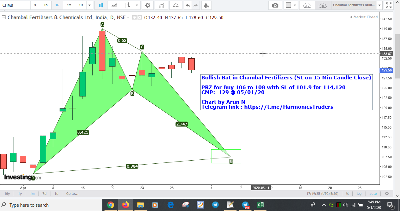 Chambal - Bullish Bat in Chambal Fertilizers