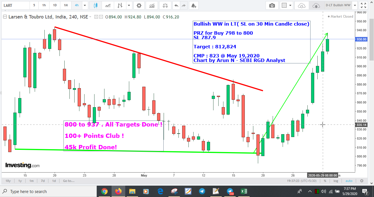 LT45k - LT - Bullish WW