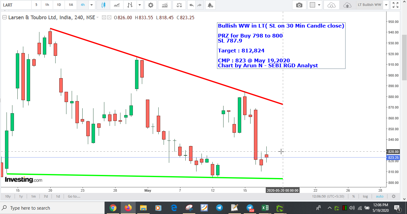 LT800Buy  - LT - Bullish WW