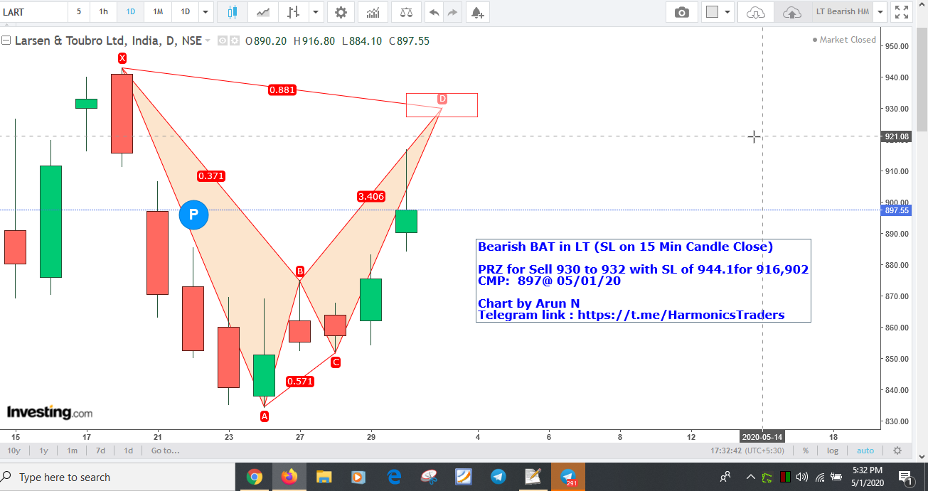 LT930Sell - LT Bearish BAT