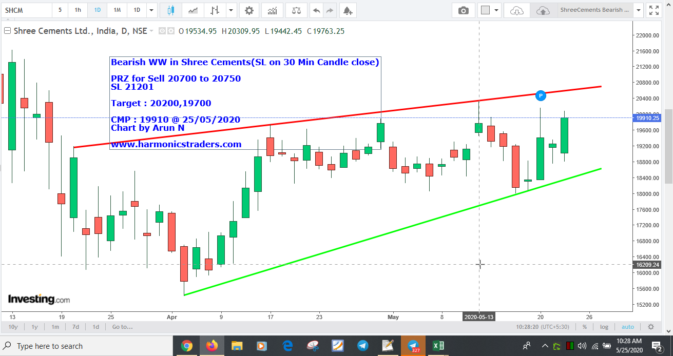 ShreeCements20700 - Shree Cements - Bearish WW