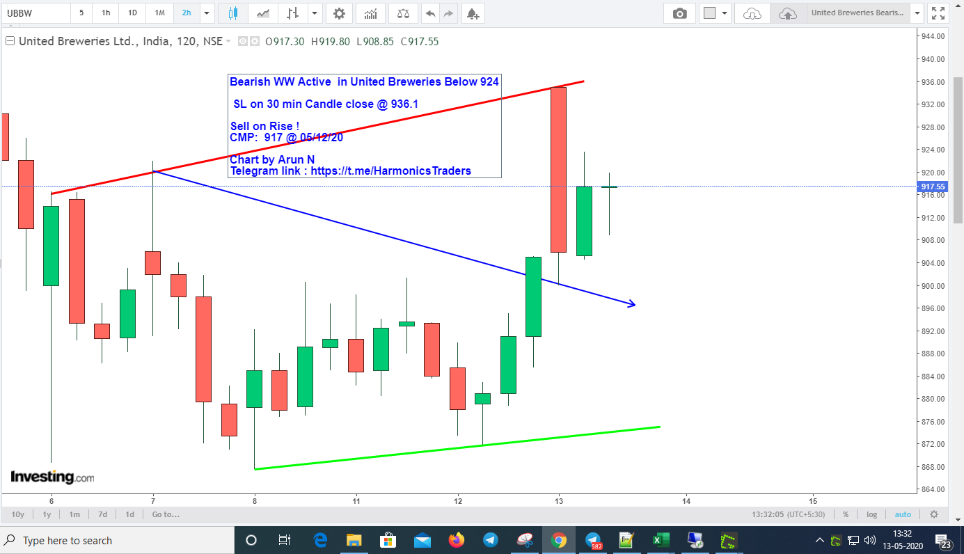 UnitedSpritits935 - United Breweries - Bearish WW