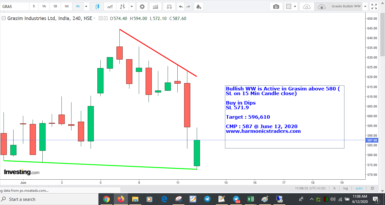 GrasimBullishWW580 - Bullish WW in Grasim