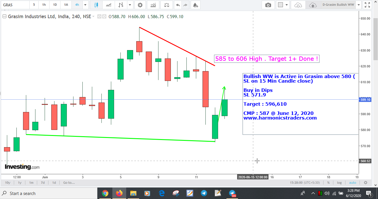 GrasimT1 - Bullish WW in Grasim