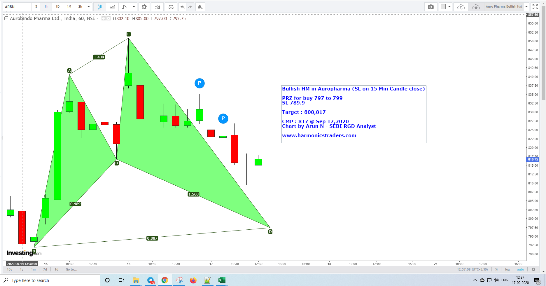 AuropharmaBullishHM - Auropharma - Bullish Harmonics