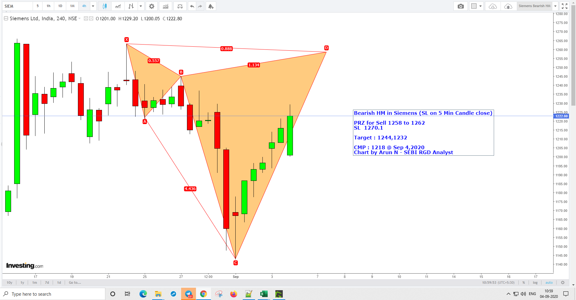 Siemens1258Sell - Siemens Bearish Shark