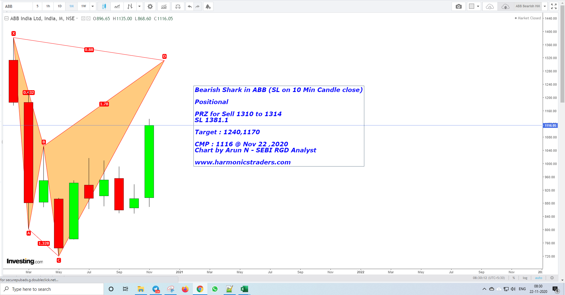 ABBBearish - ABB - Bearish Shark