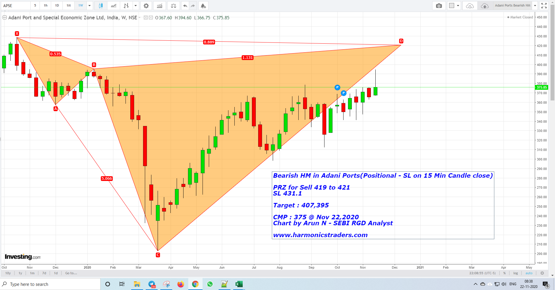 AdaniBearishHM - Adani Ports - Bearish Shark