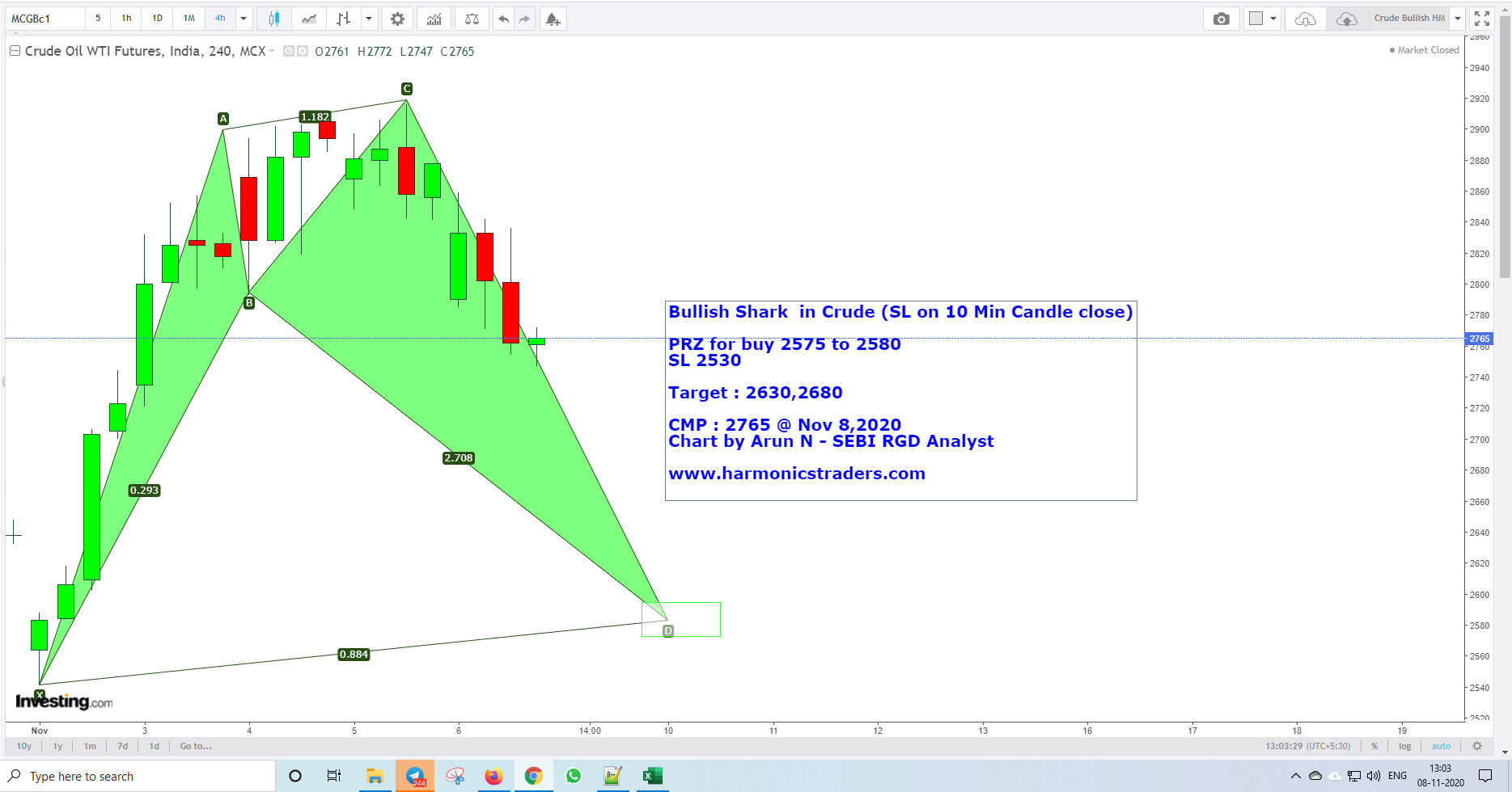 CrudeBullishHM - Crude - Bullish Harmonics