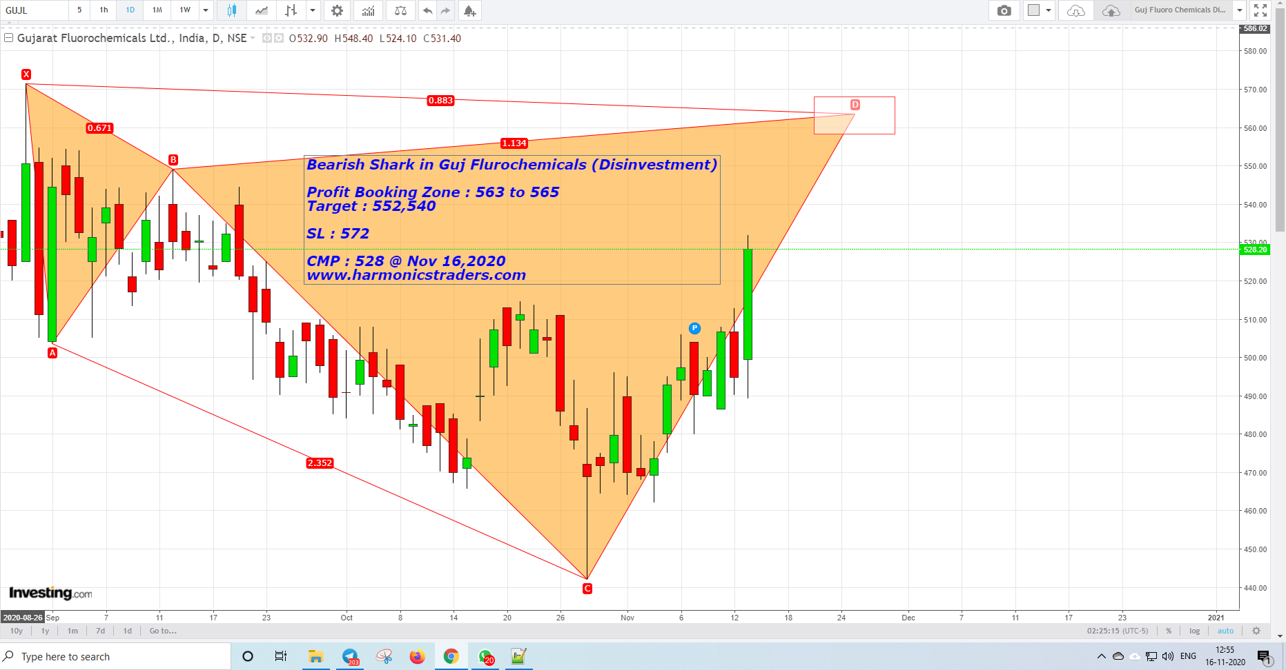 GujFluoroChemcialsDisinvesmt - Gujarat FluroChemicals  - Disinvestment