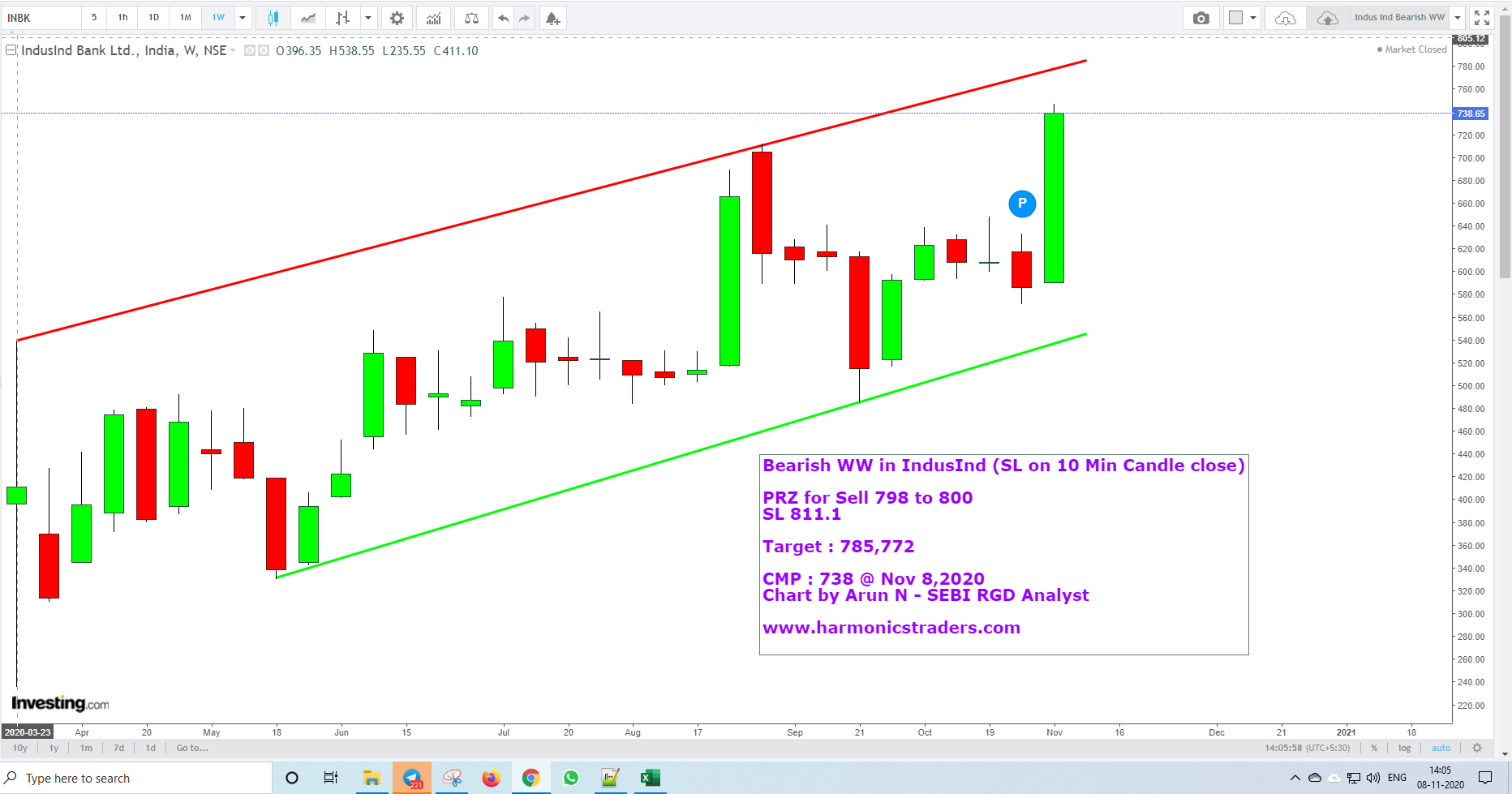 IndusIndWWSell798 - IndusInd - Bearish WW