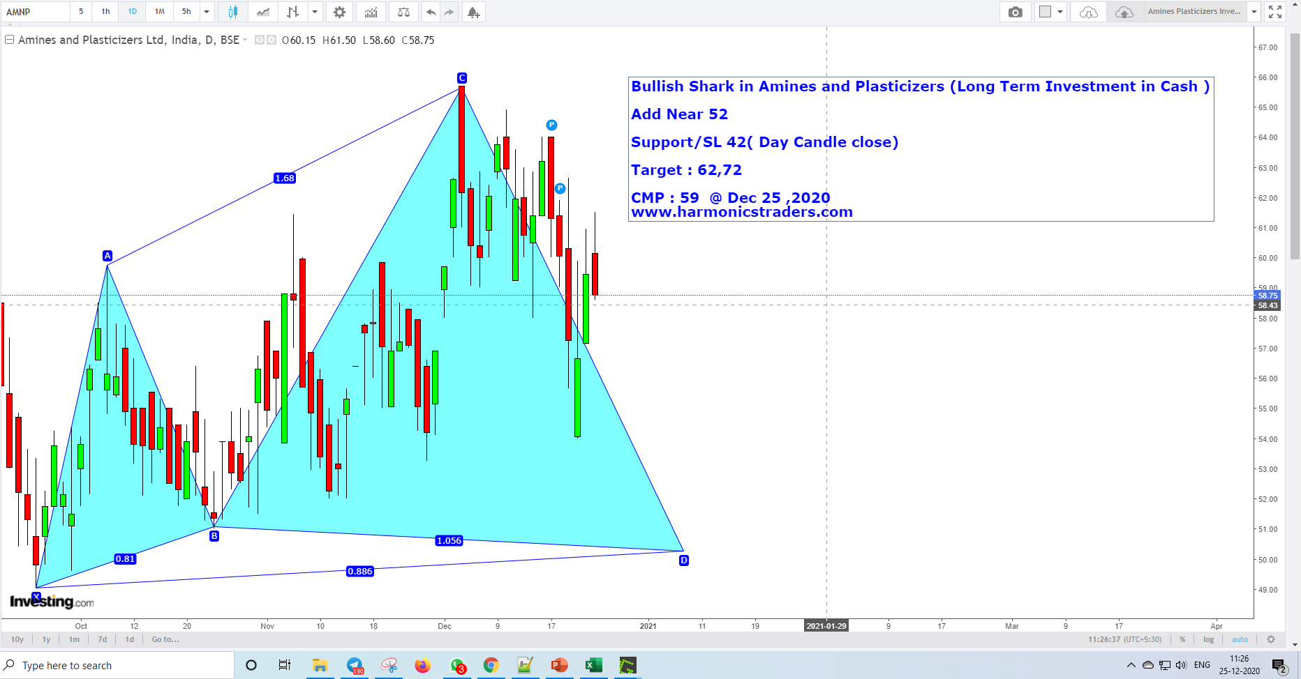 AminesDec25 - Amines - Investment Harmonics