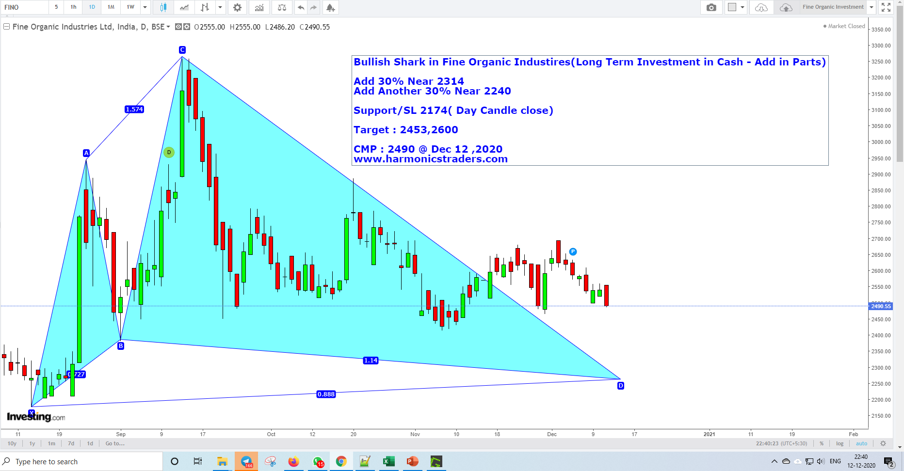 Fine Organic - Fine Organic Industires - Investment Harmonics