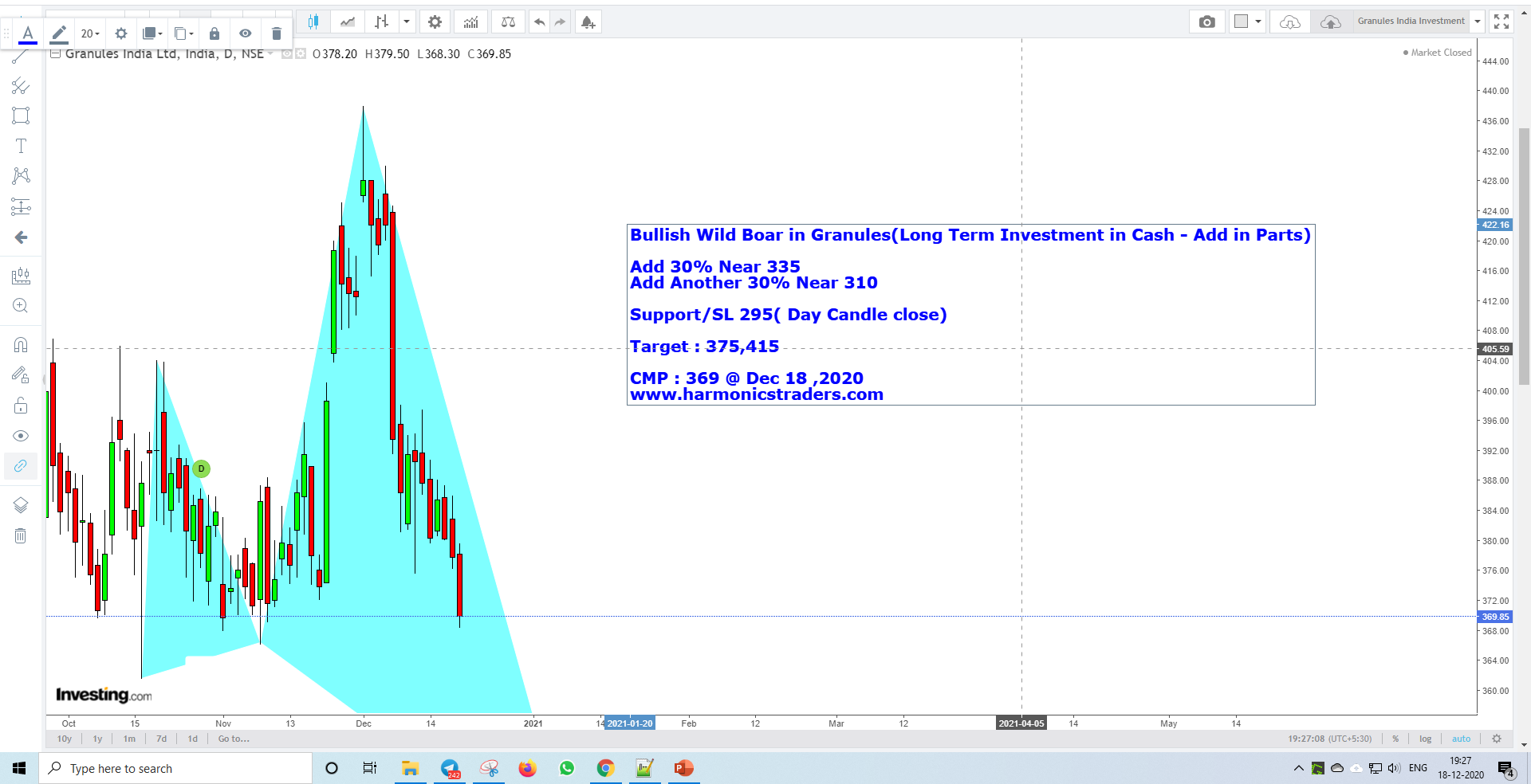 Granules - Granules Investment