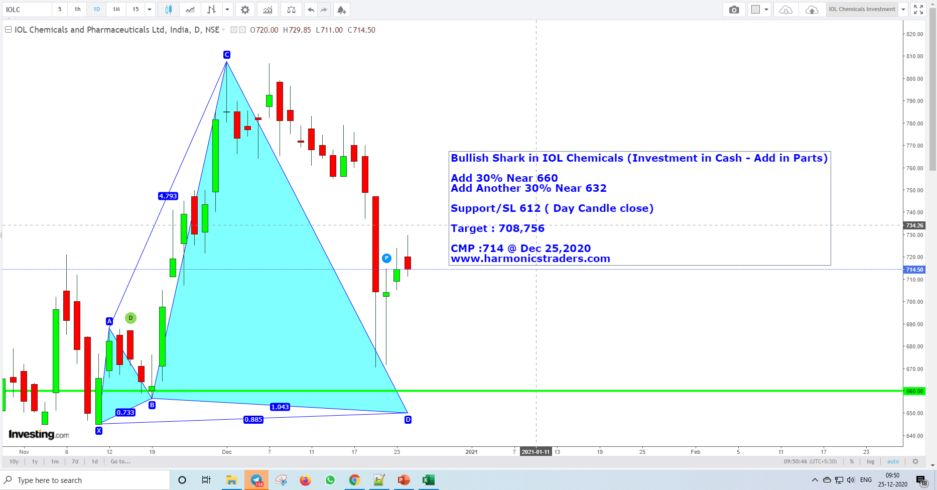 IOL Dec25 - IOL Chemicals - Investment Harmonics