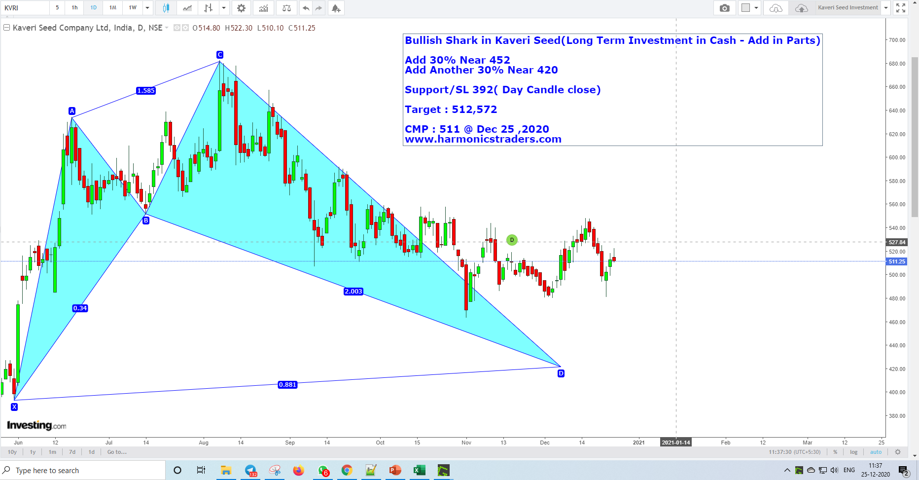 KaveriSeedDec25 - Kaveri Seed - Investment Harmonics