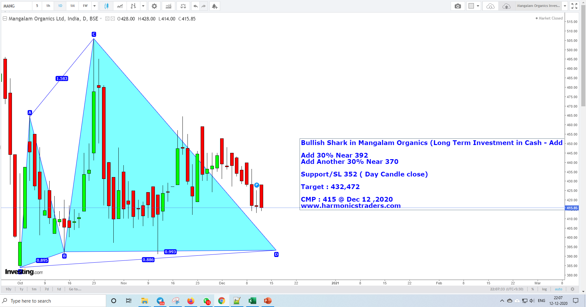 MangalamOrganics - Bullish Shark in Mangalam Organics