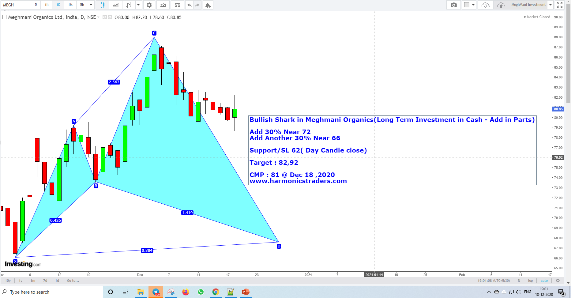 Meghmani - MeghMani Investment Harmonics