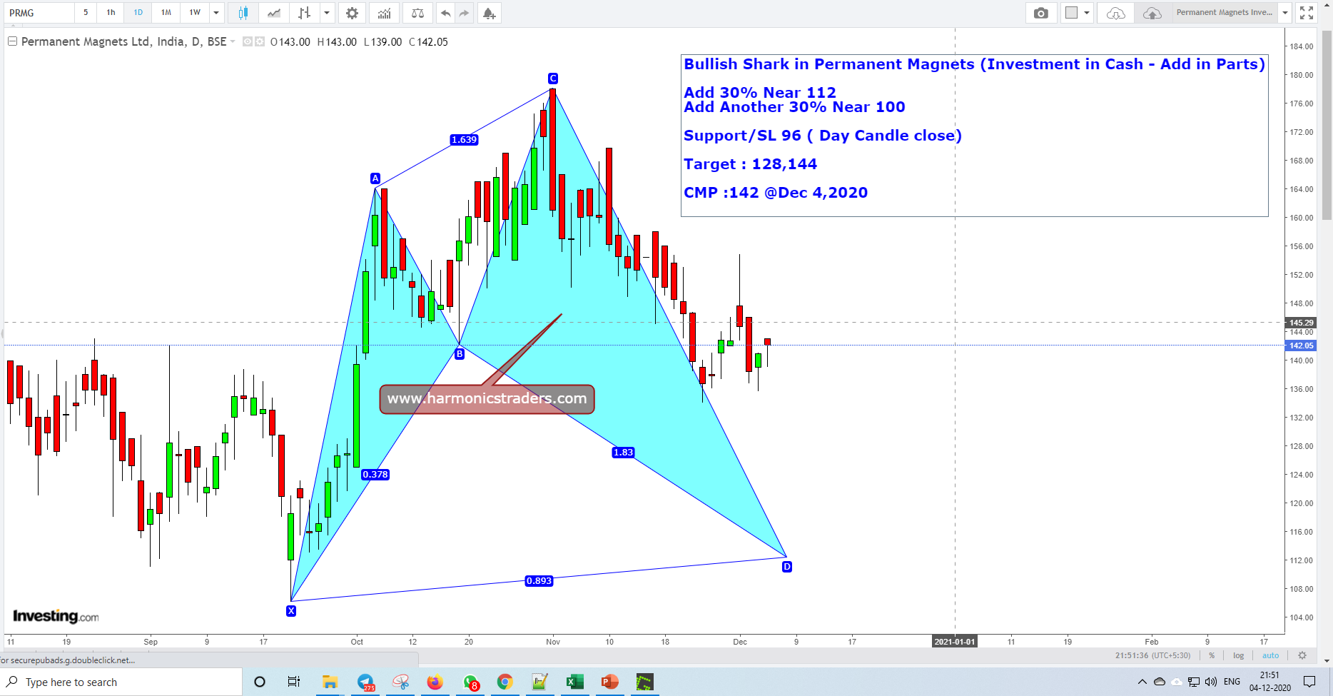 PermanentMagnets - PermanentMagnets Bullish Harmonics