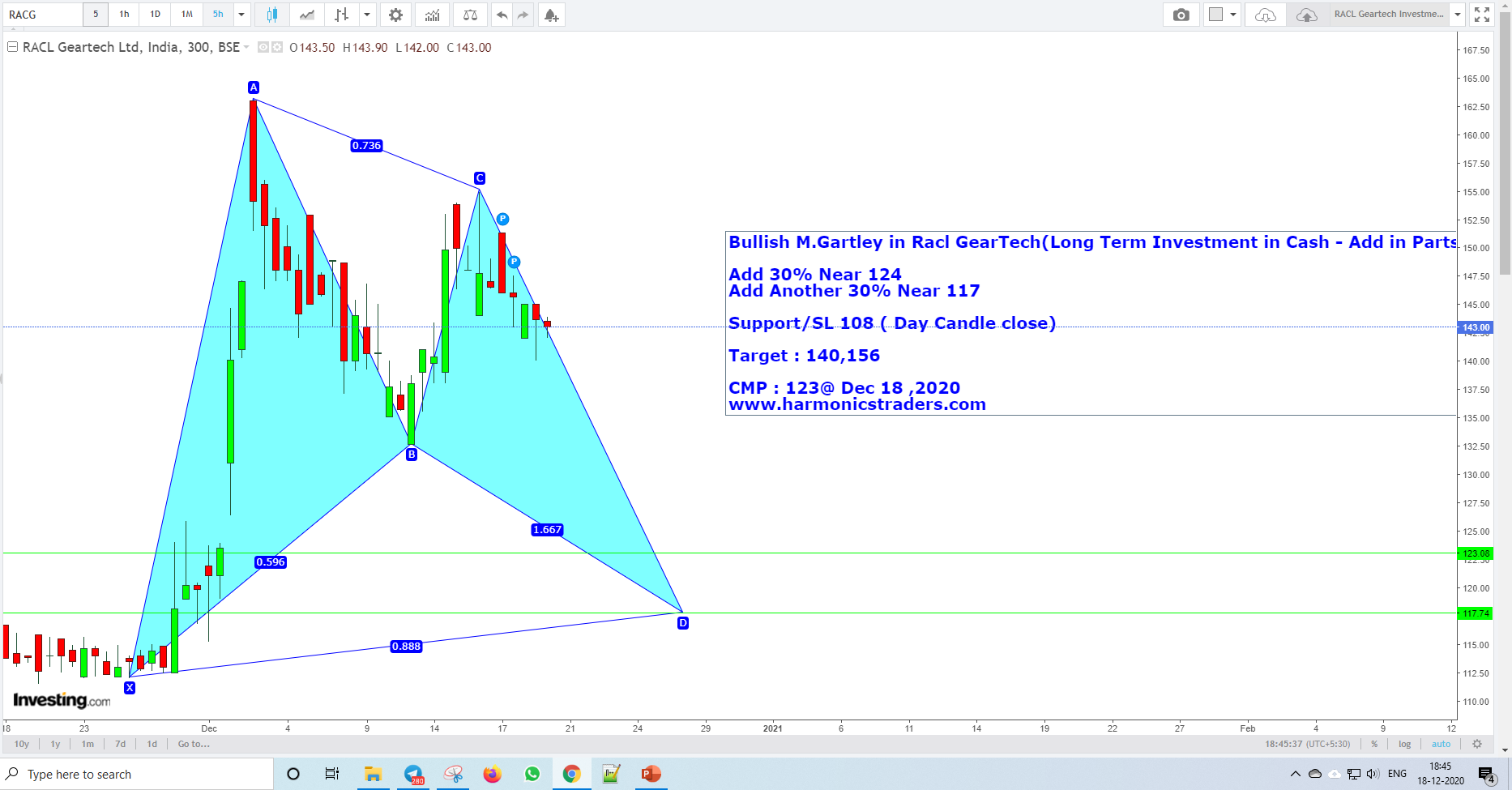 Racl - Racl GearTech Investment