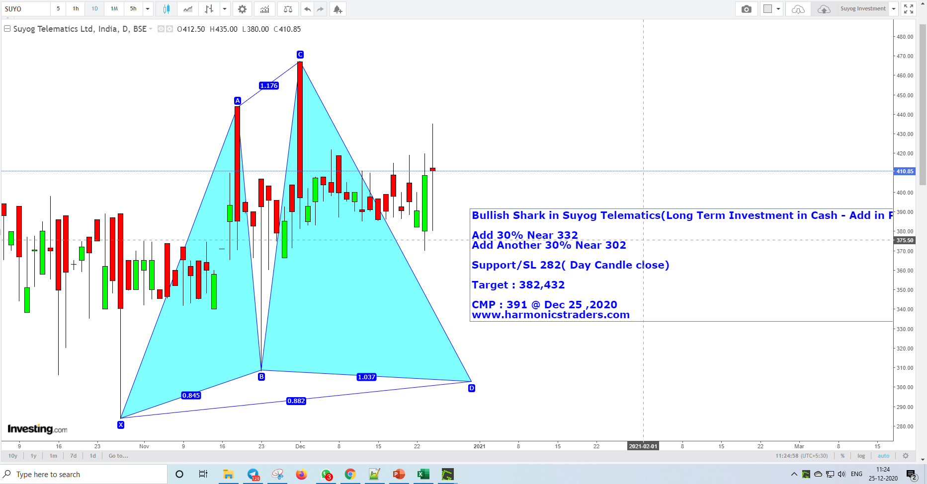 SuyogDec25 1 - Suyog Telematics - Investment Harmonics