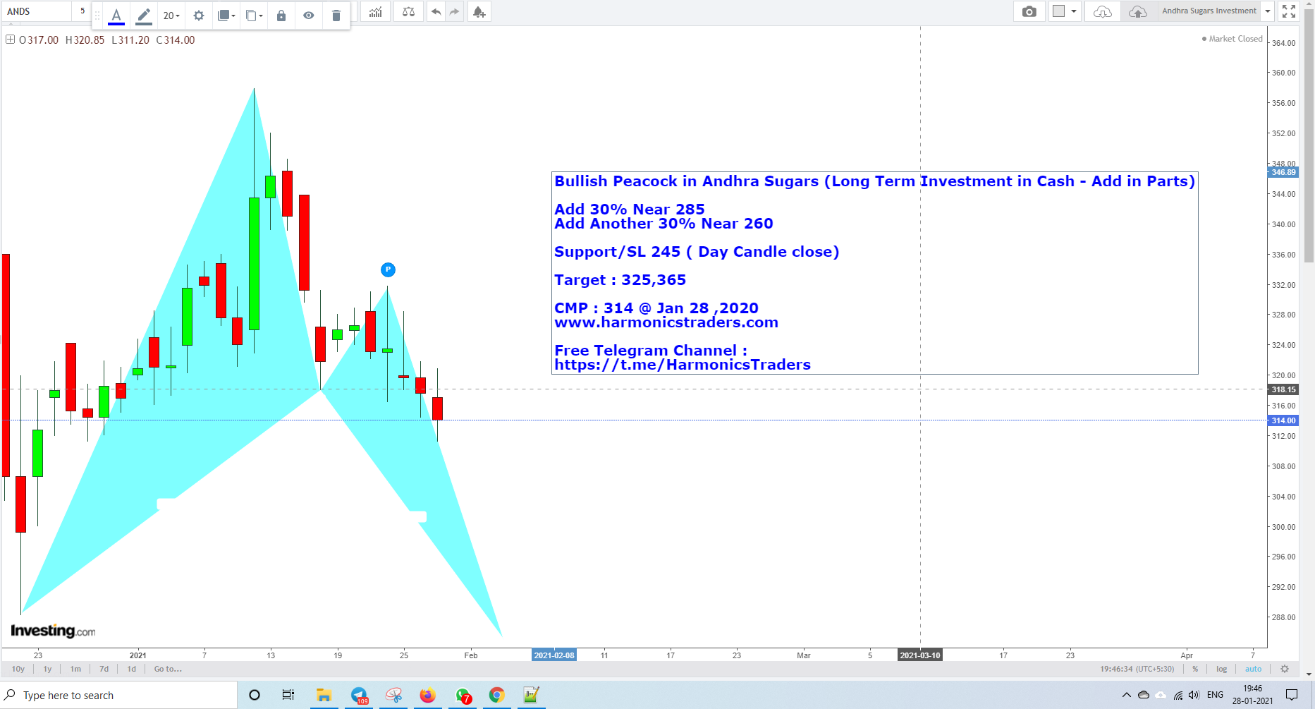 AndhraSugar BullishPeacock - Andhra Sugars - Bullish Peacock - Indian Harmonics Investment