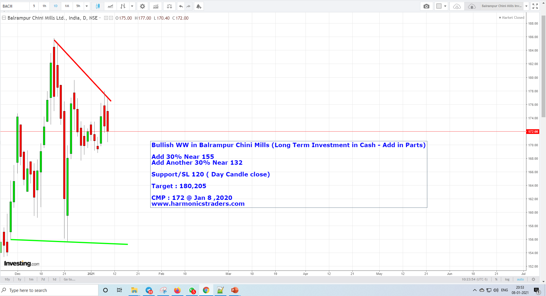 BalrampurJan8 - Balrampur Investment WW