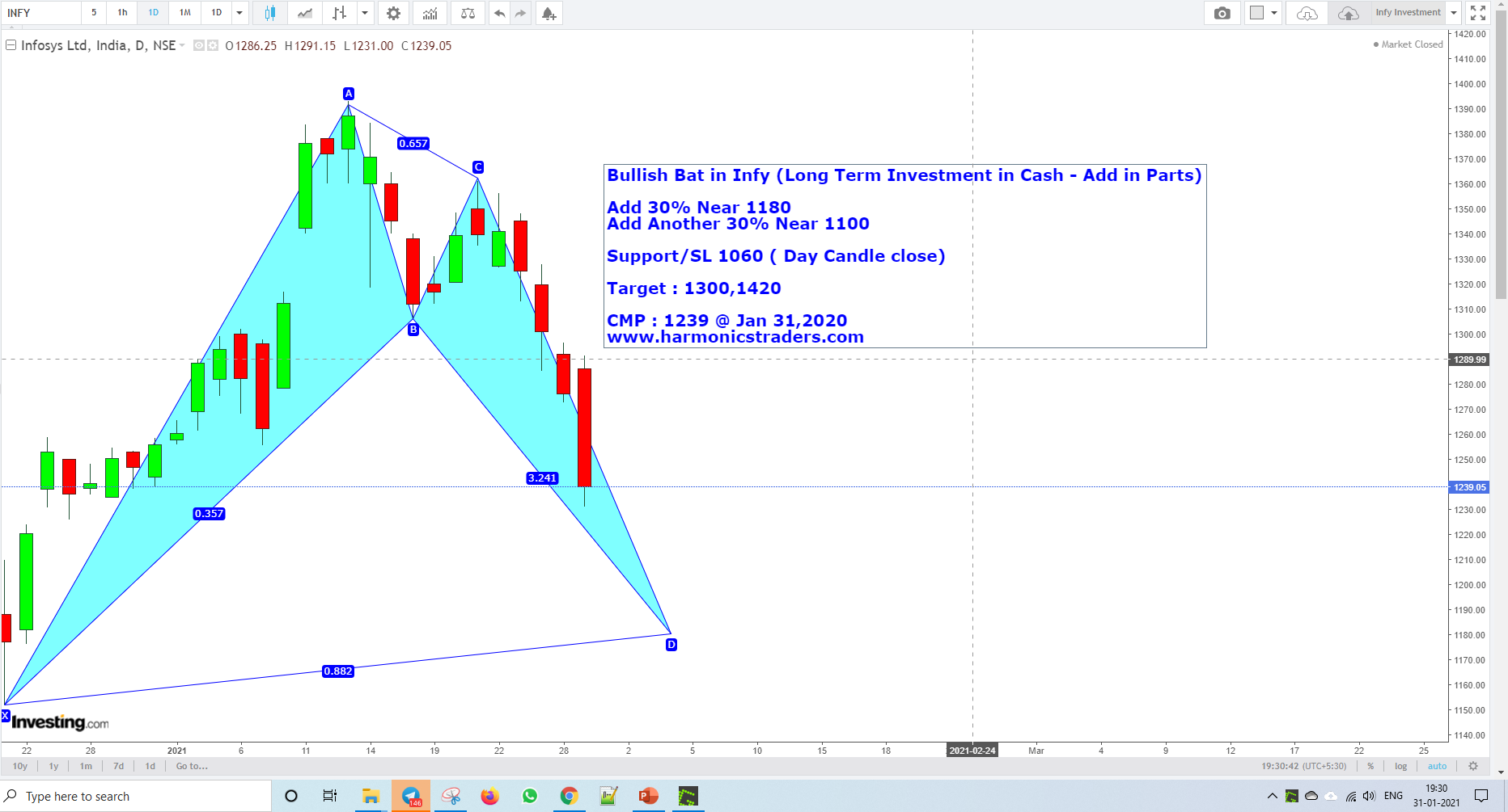 InfyJan31 - Infy Investment