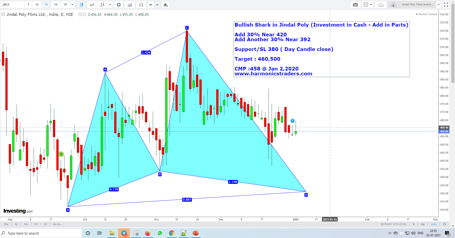 Jindal Jan2 - Jindal Poly Films - Harmonics Investment