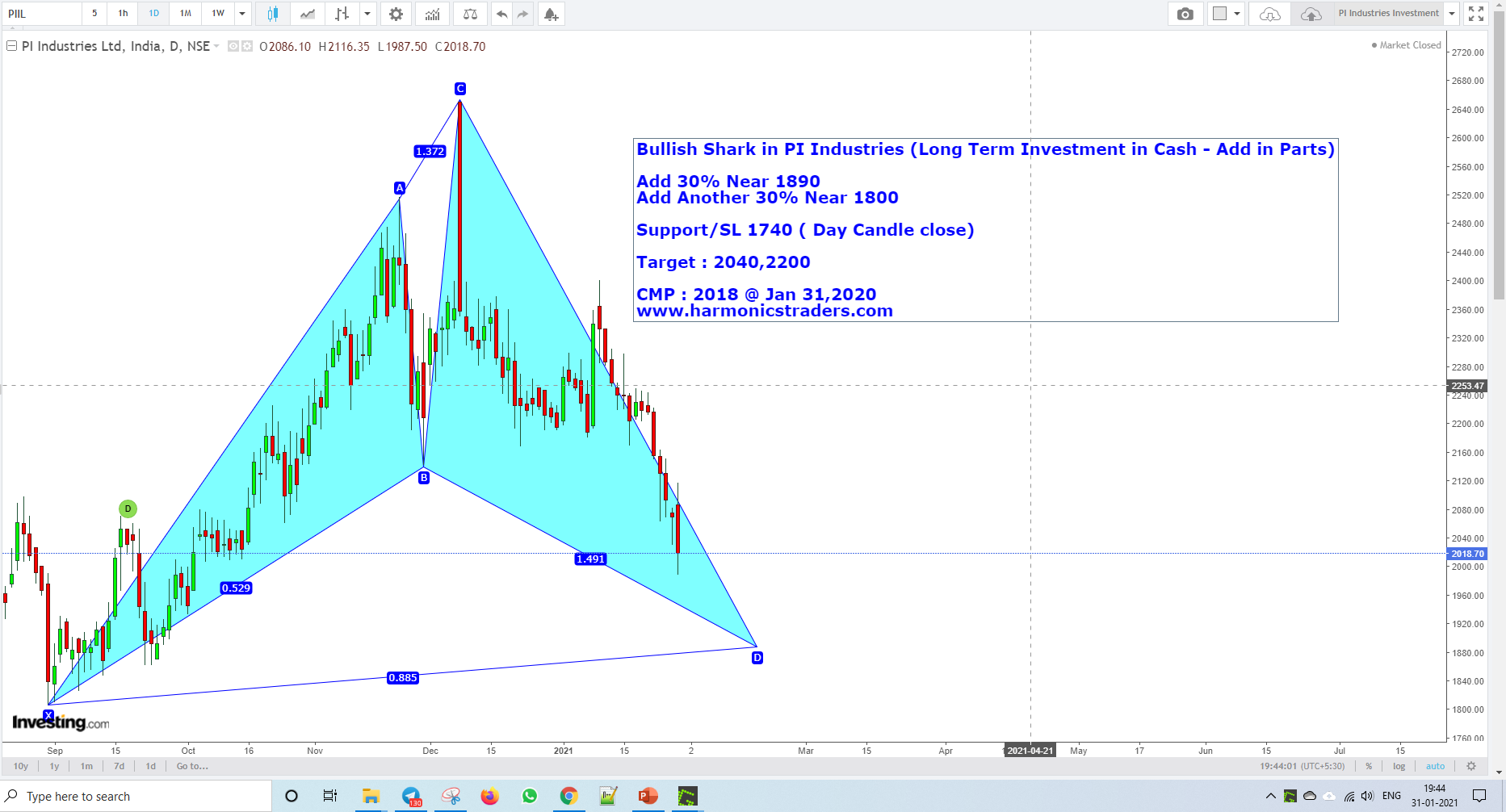 PiIndustries Jan31 - Pi Industries - Harmonics Investment