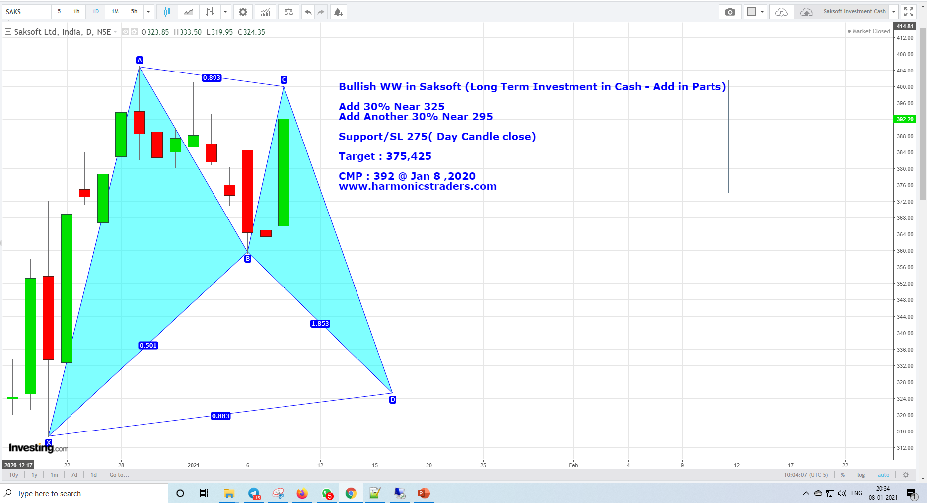 Saksoftjan8 - Saksoft Solutions - Harmonics Investment