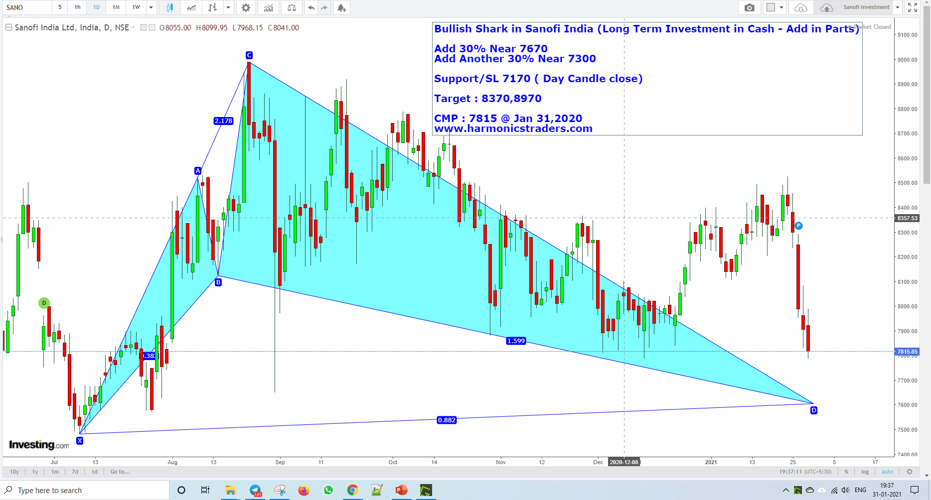 SanofiJan31 - Sanofi Investment Harmonics