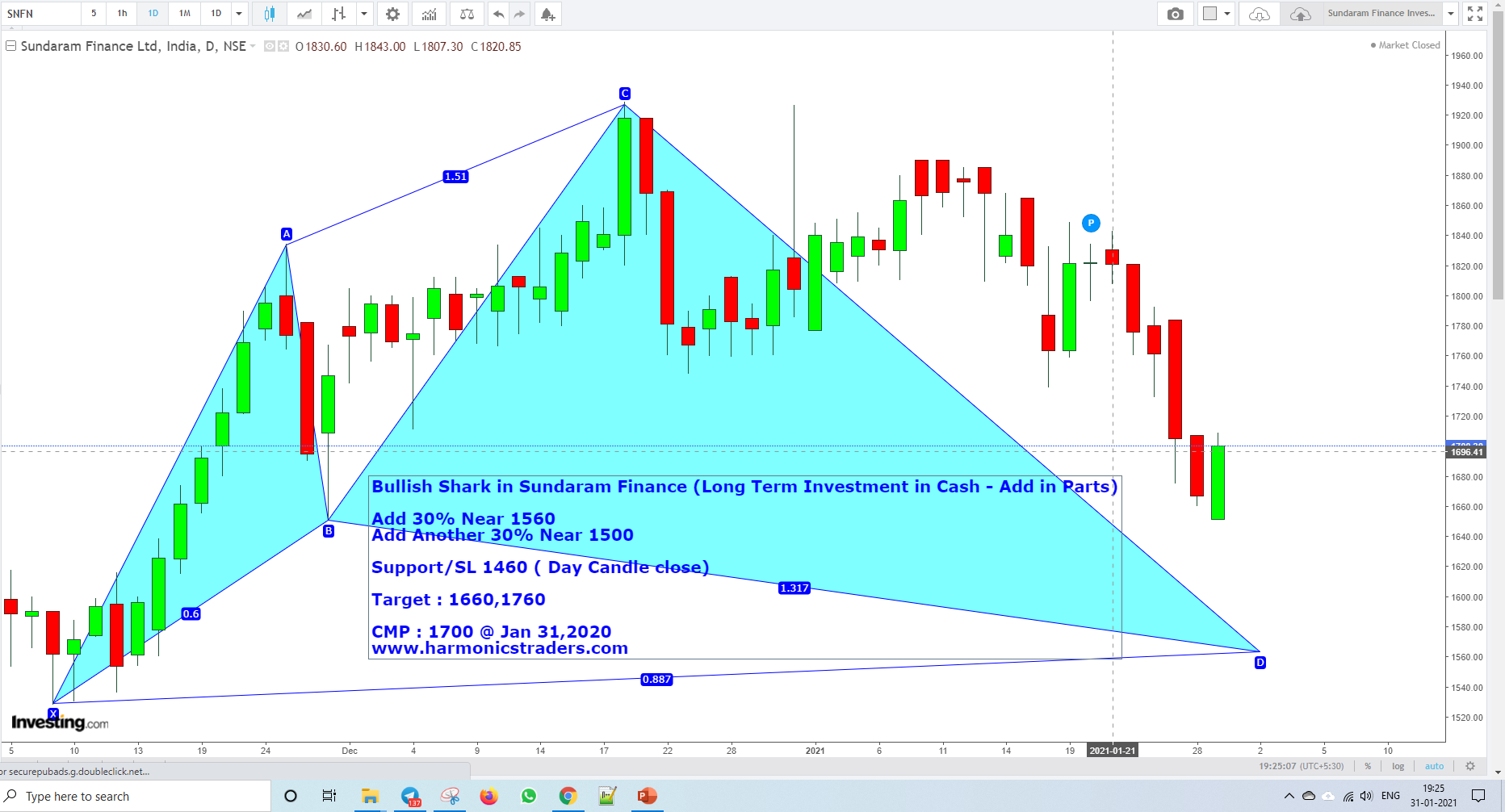 SundaramFinance Jan31 - Sundaram Finance - Harmonics Investment