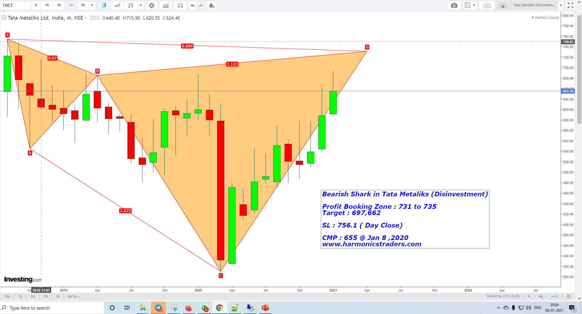 TMET Disinvestment - Tata Metaliks - Disinvestment