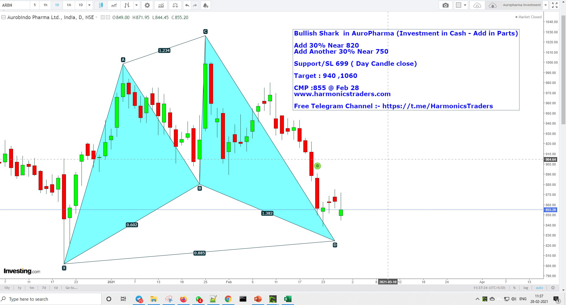 AuroPharmaFeb28 - AuroPharma - Harmonics Investment