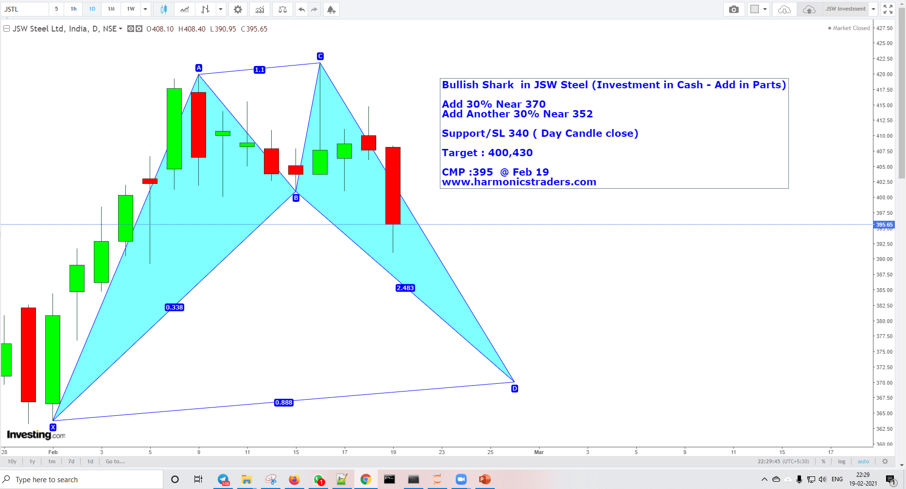 JSWFeb19 - JSW Steel Investment