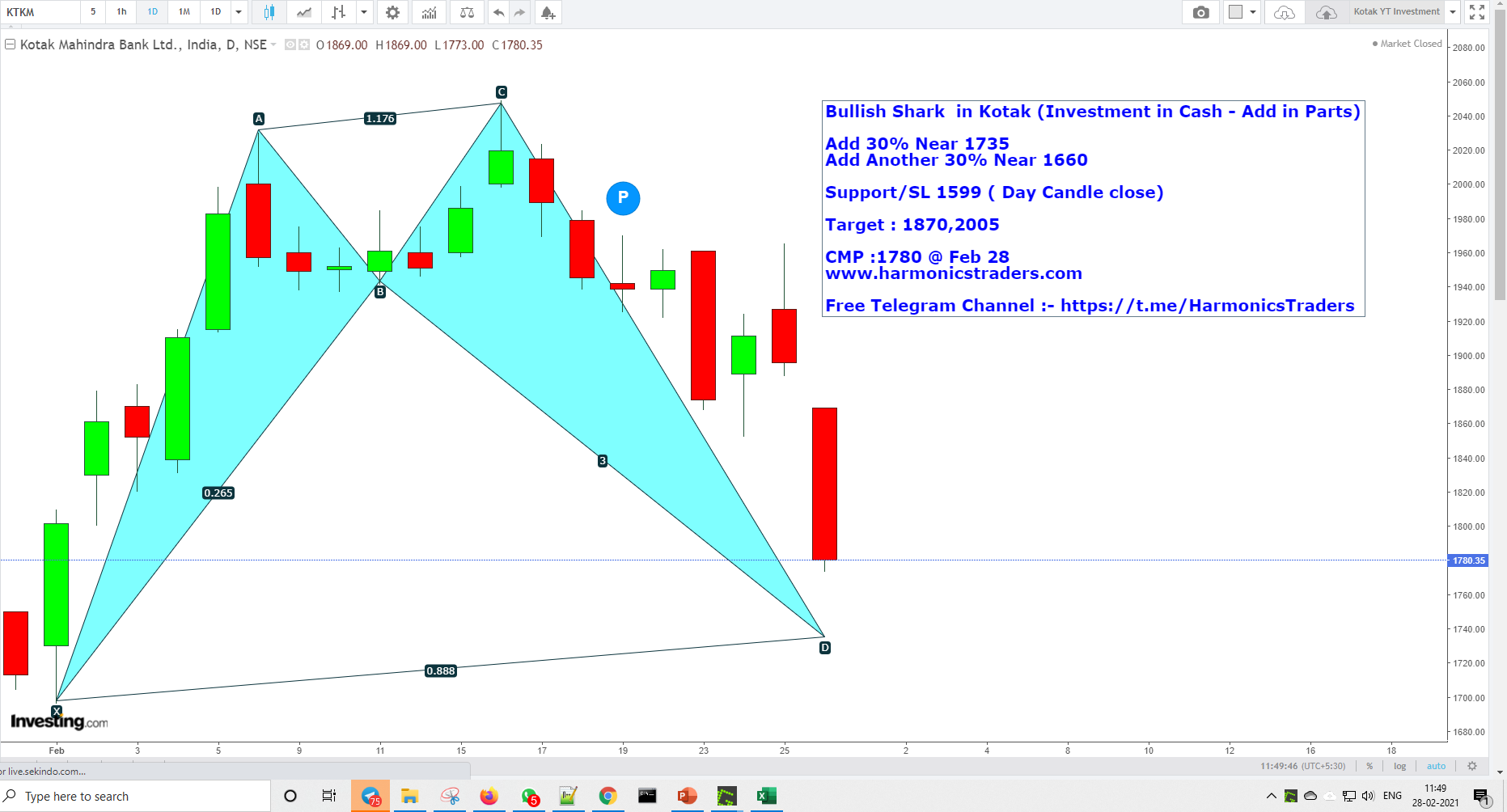 KOtakFeb28 - Kotak Bank - Harmonics Investment