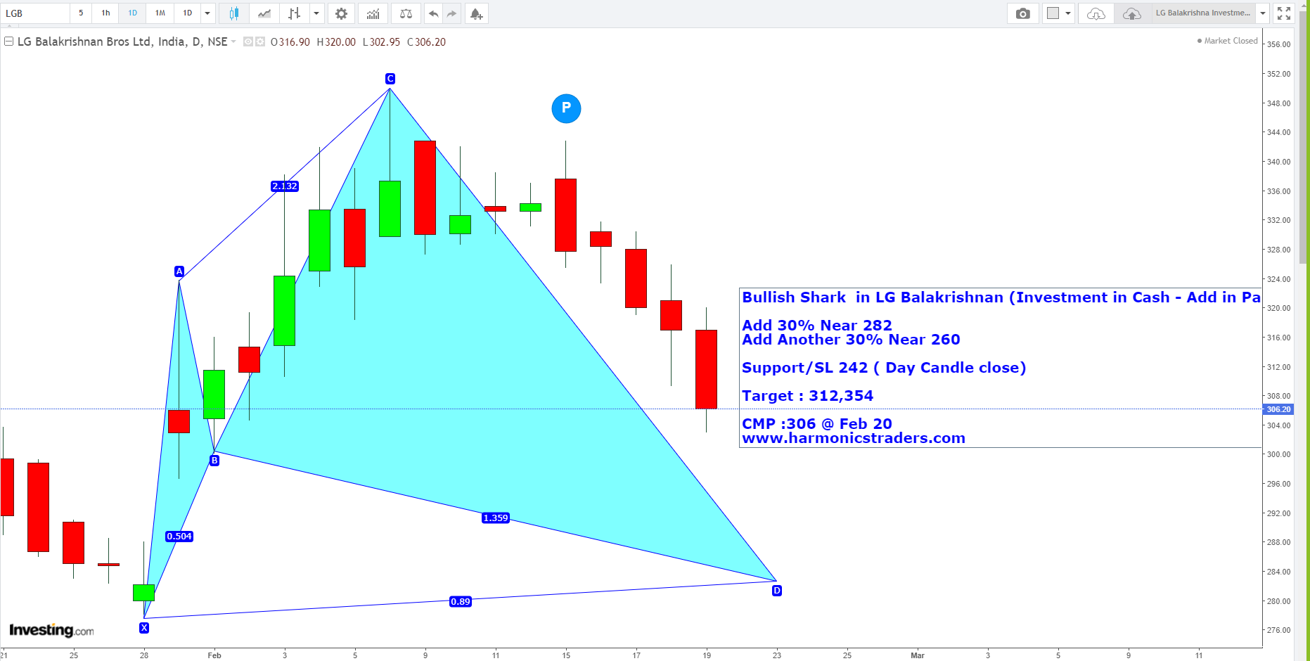 LGBalaFeb19 - LG Balkrishnan Harmonics Investment