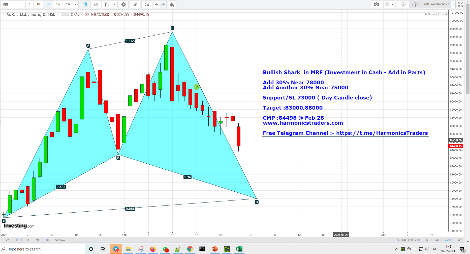 MRFFeb28 - MRF Investment Harmonics