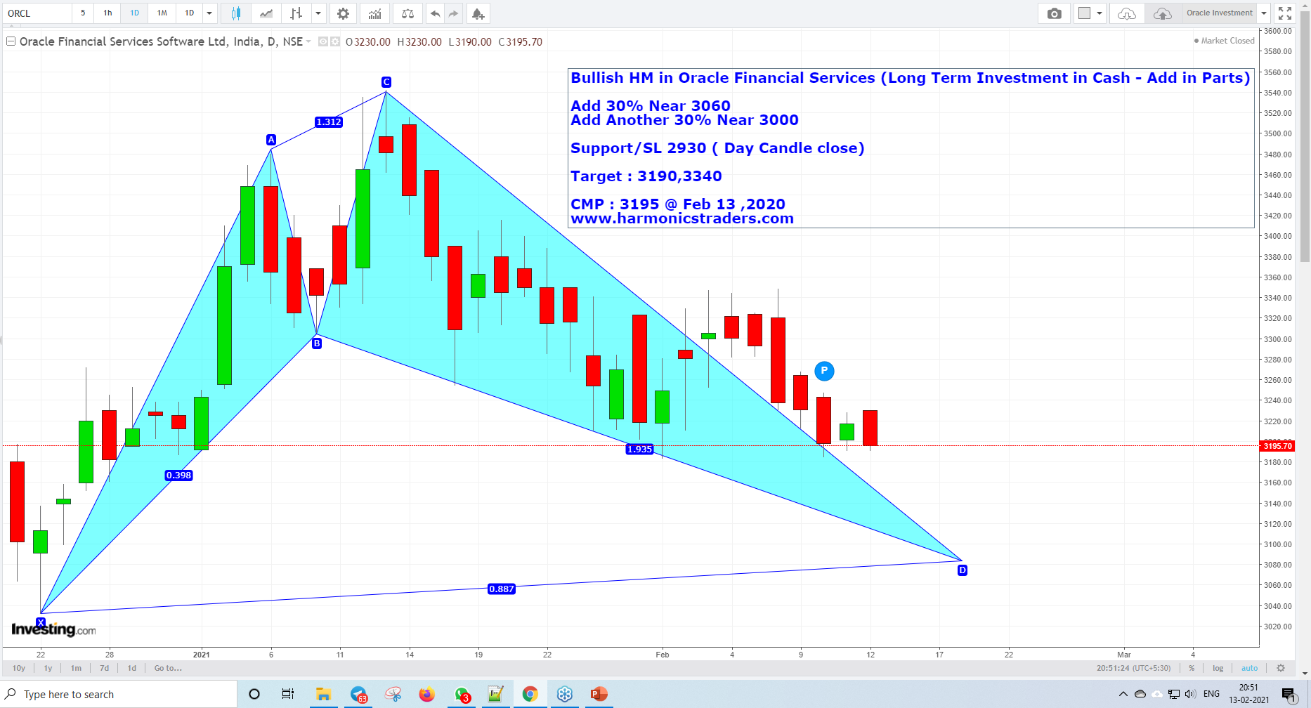 Oracle Feb13 - Oracle - Investment Harmonics