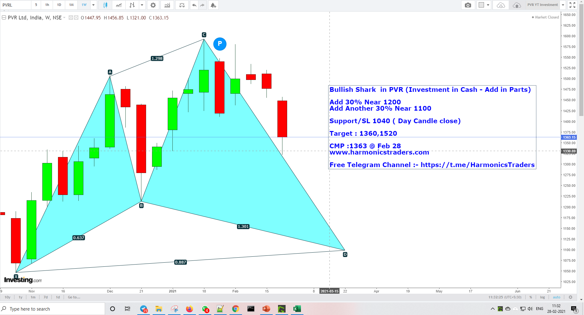 PVRFeb28 - PVR - Harmonics Investment