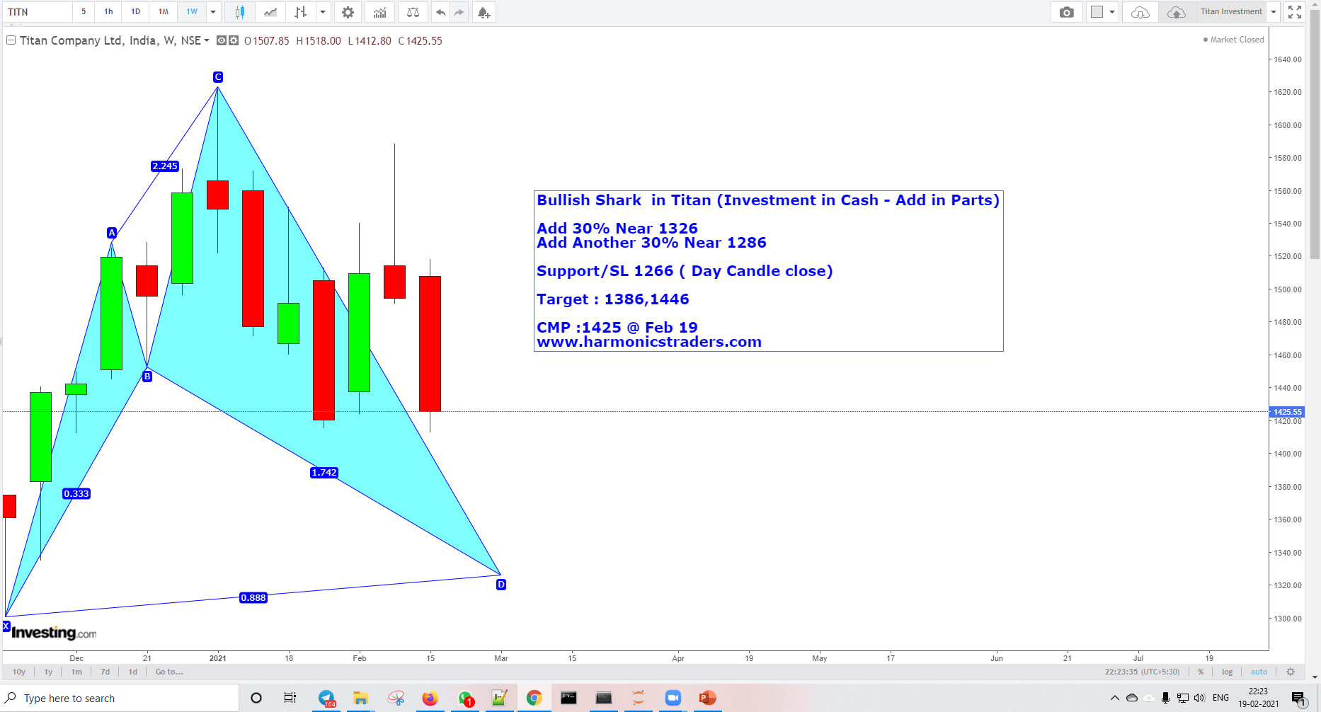 TitanFeb19 - Titan Investment - Harmonics