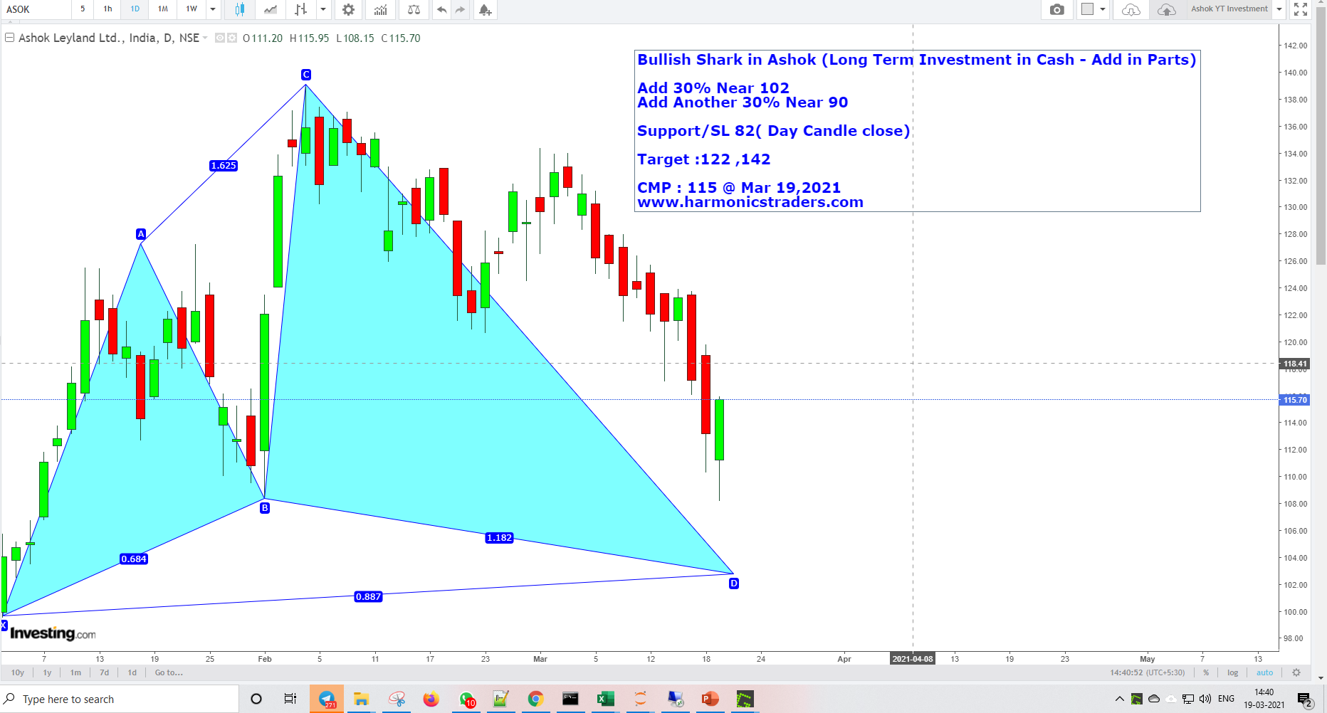 Ashok YT Mar19 - Ashok - Bullish Harmonics Investment