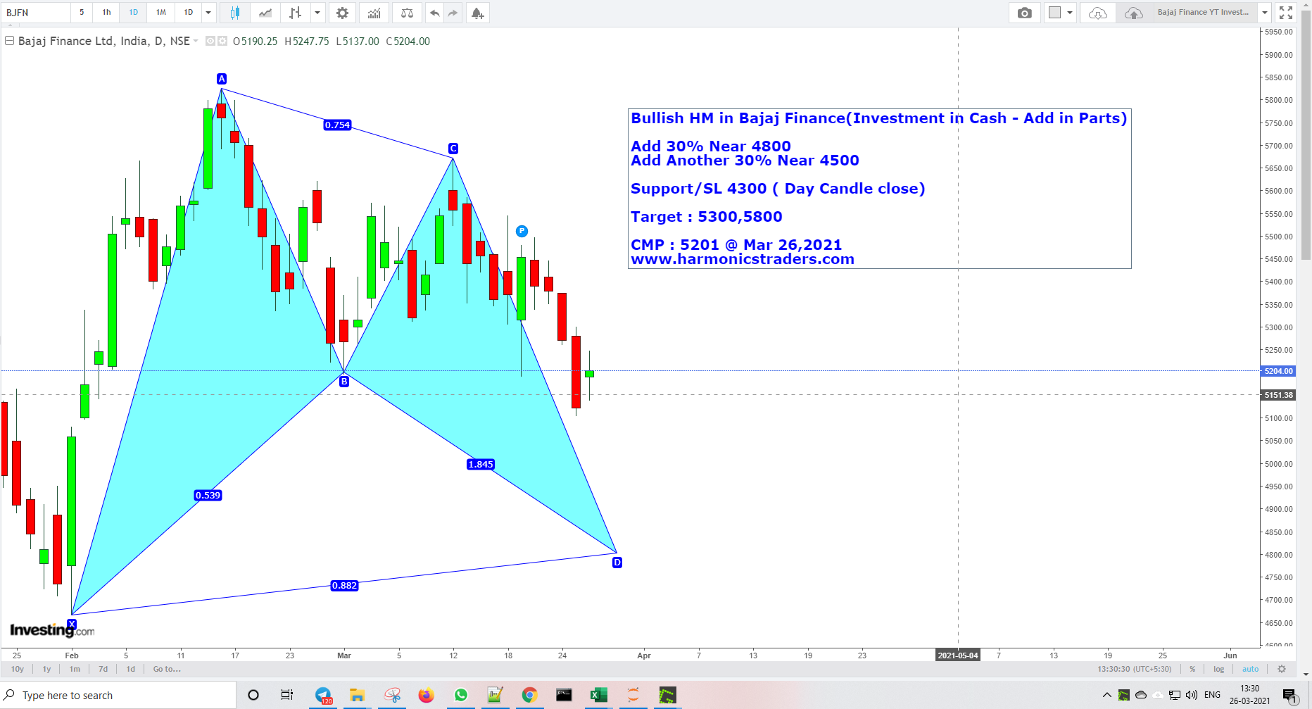 BajajYT InvestmentMar26 - Bajaj Finance - Harmonics Investment