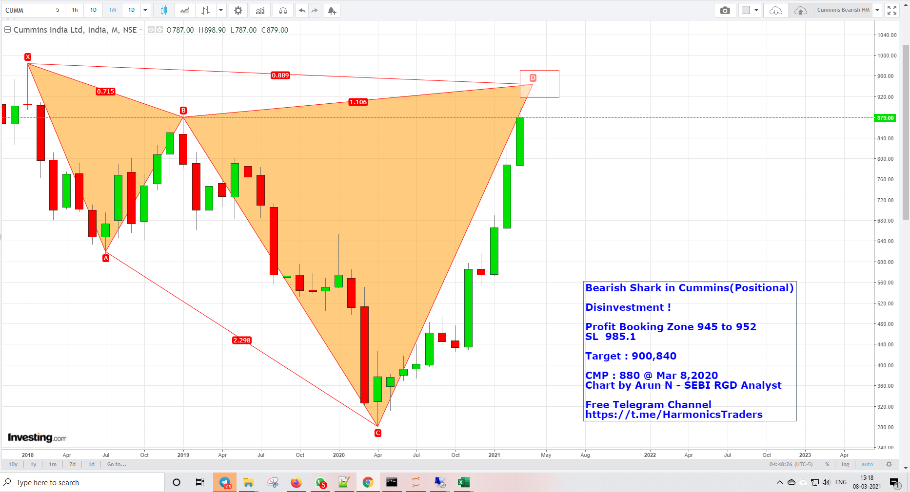 Cummins Positional Sell - Cummins - Disinvestment Harmonics