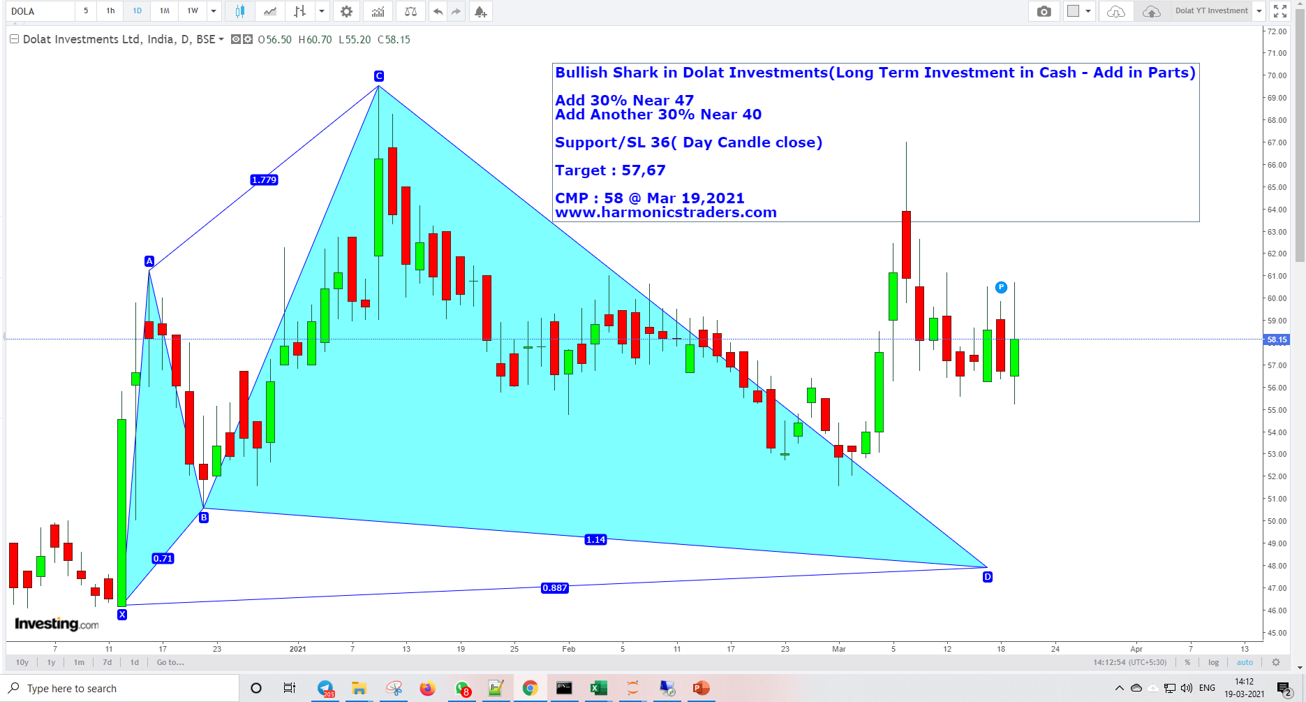 Dolat Investments - Bullish Shark in Dolat Investments