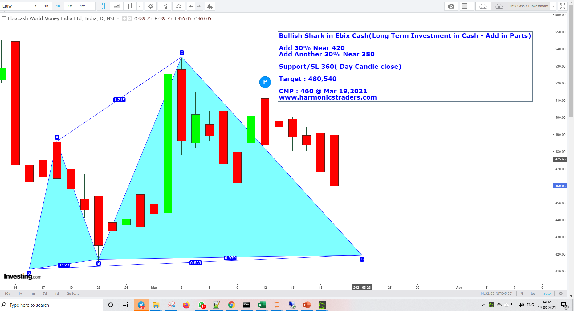 Ebix Cash  Mar19 - Ebix Cash - Harmonics Investment