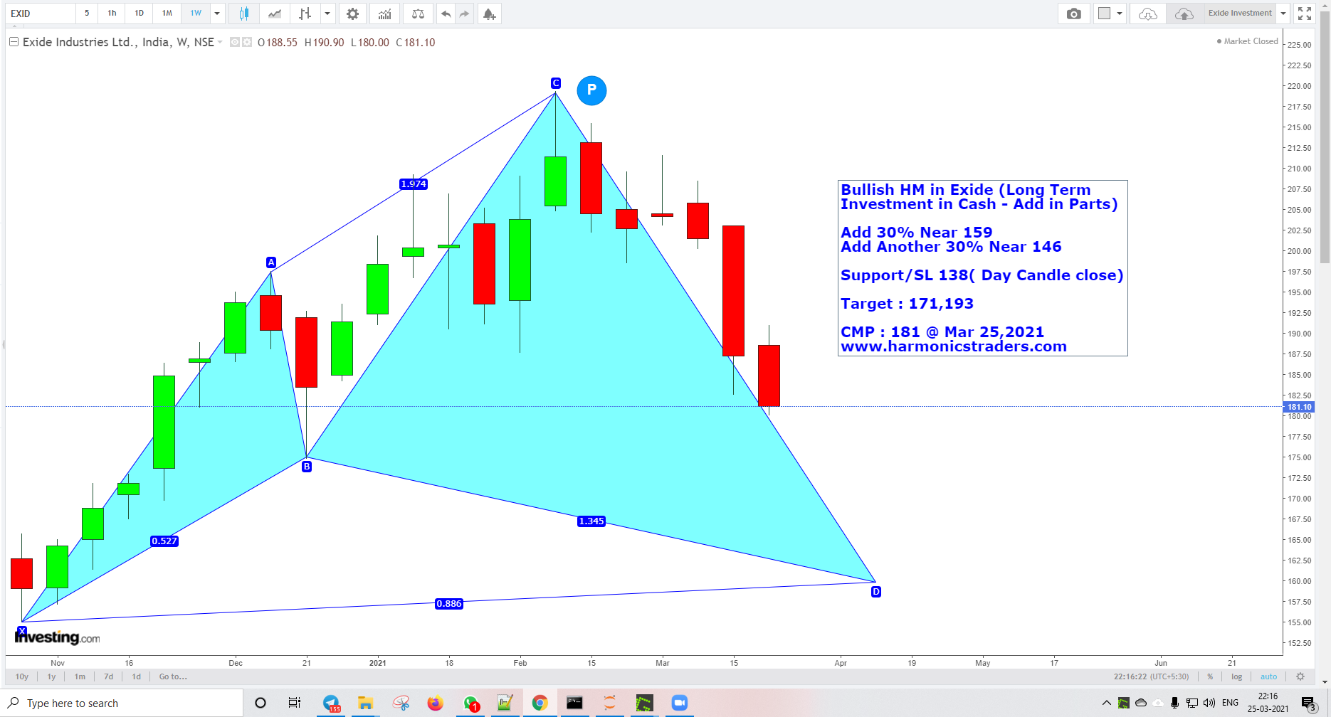 Exide Investment Mar25 - Exide - Harmonics Investment